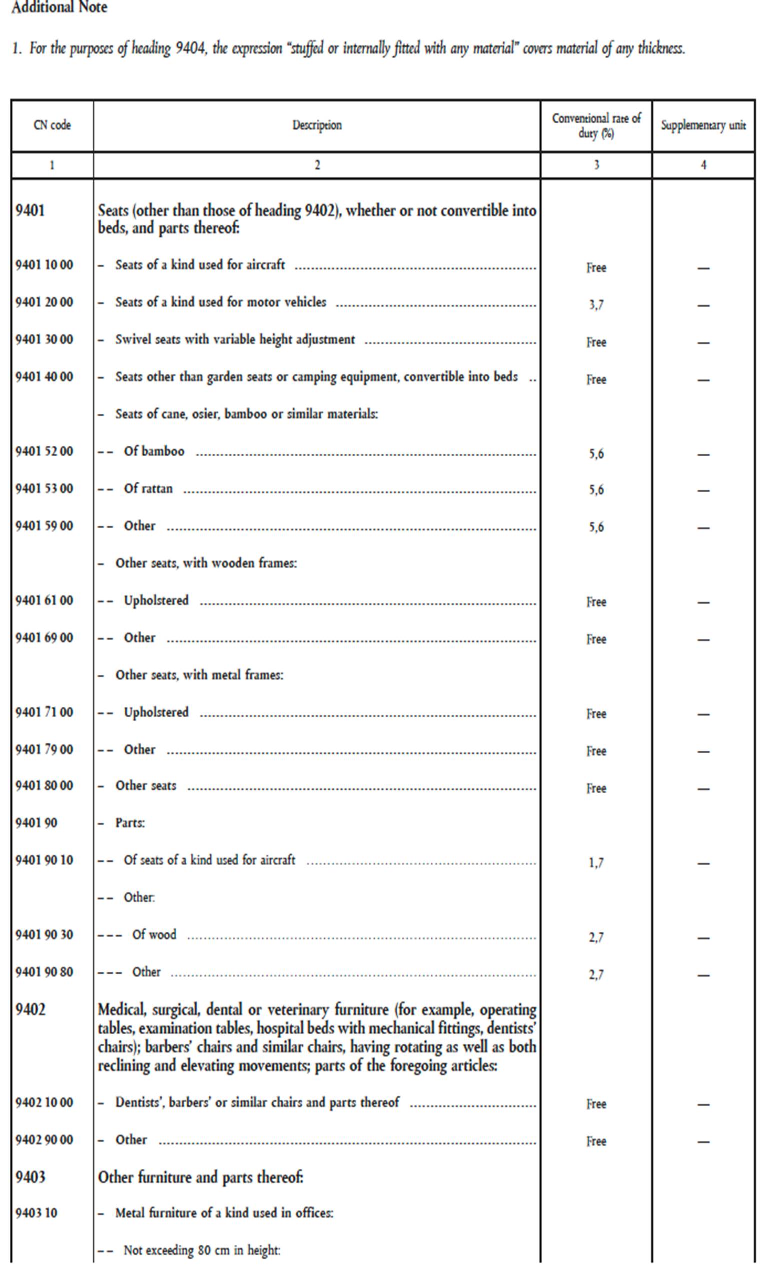 A document with text and numbers

Description automatically generated