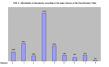 major classes of the Classification Table