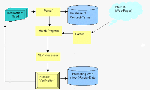 Architecture of the e-Detective System