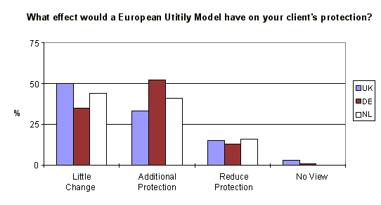 Figures collected over 1994/5