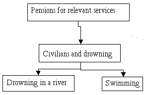 Interrogation context for dialogue 1