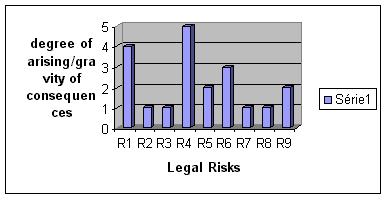 'citizen profile': a priori risks graph