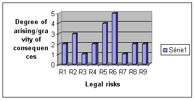 'Competitor profile': a priori risks graph