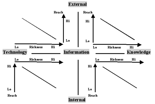 Extending the Susskind Legal Grid