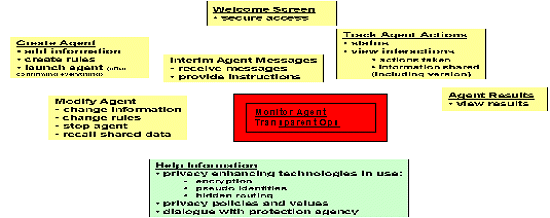 Figure 12: Funtional Interface