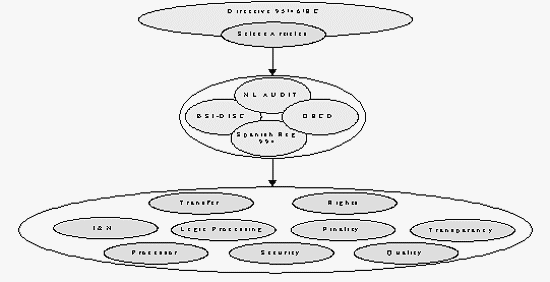 Figure 8: Concatenation of Select Directive Articles into Principles